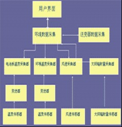 華中科技大學(xué)科技企業(yè)孵化器 賦能創(chuàng)新，引領(lǐng)未來