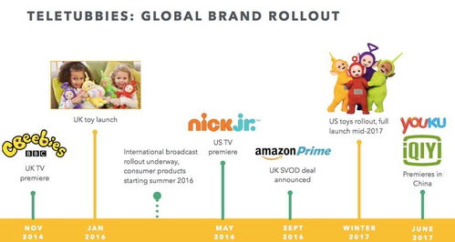 3.45億美元收購(gòu)史努比IP背后 一家擁有天線寶寶的兒童媒體為何不被看好？